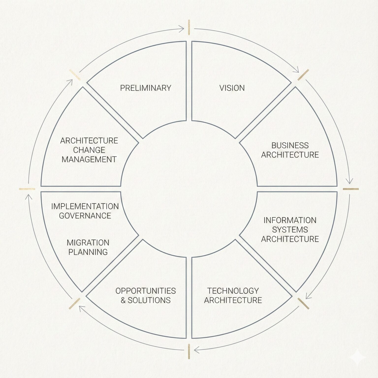 IT governance standards and frameworks - ITLawCo